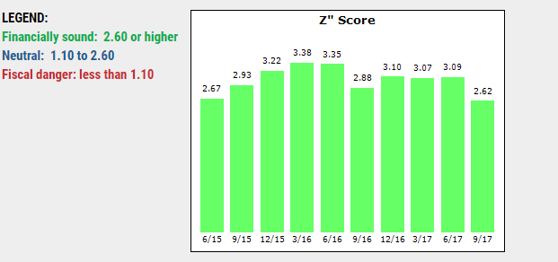 Aegean zscore
