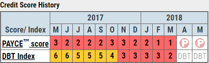 PAYCE table