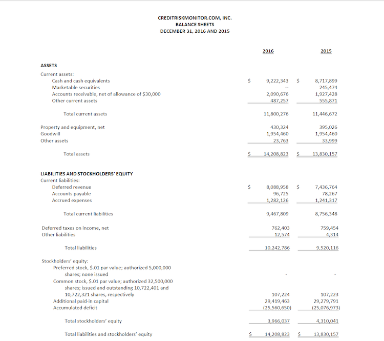 Financial statement from CreditRiskMonitor