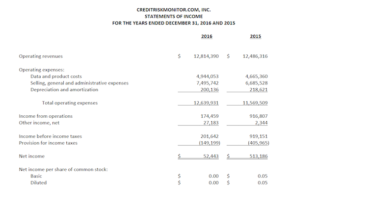 Financial statement from CreditRiskMonitor
