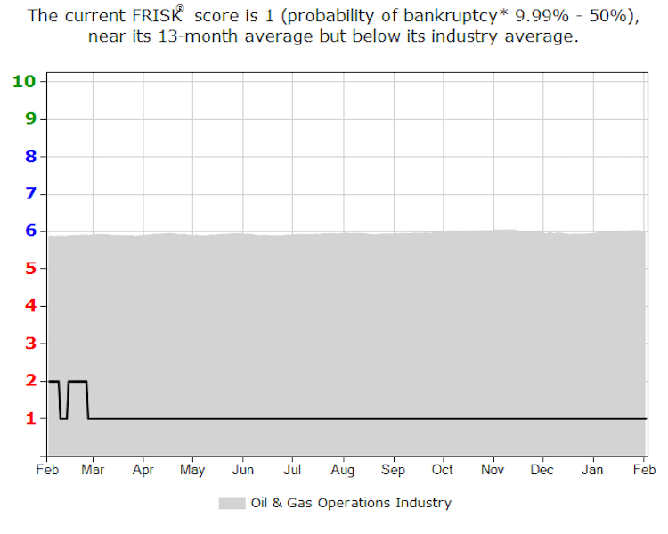 EV Energy FRISK graph
