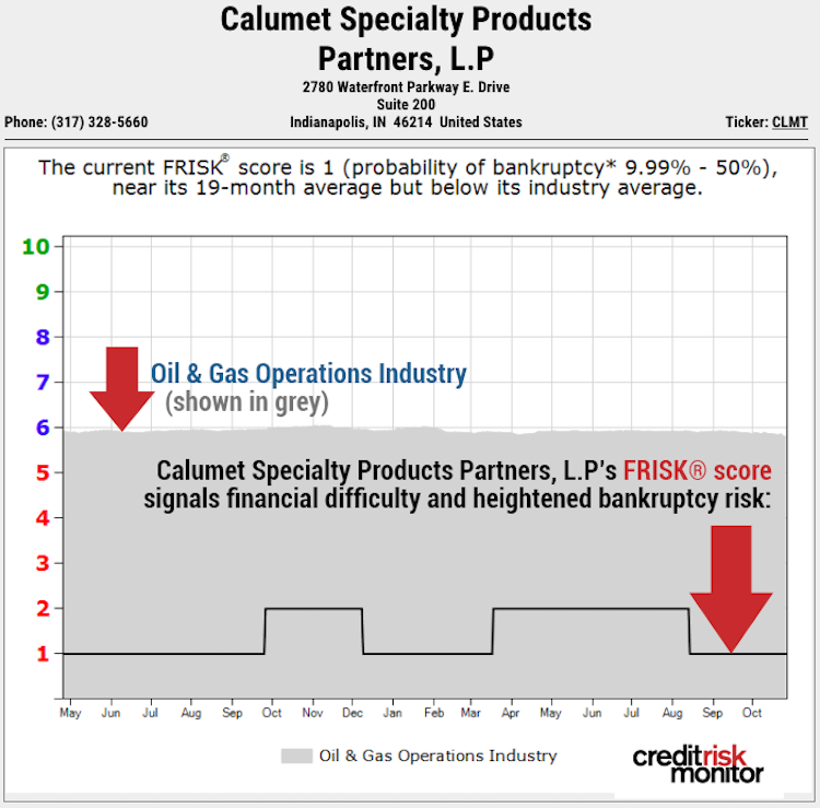 FRISK Calumet graph