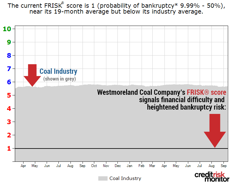 Westmoreland FRISK graph