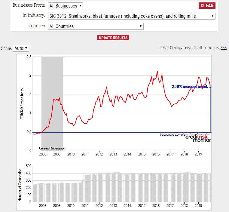 FRISK® Stress Index for the Steel Industry