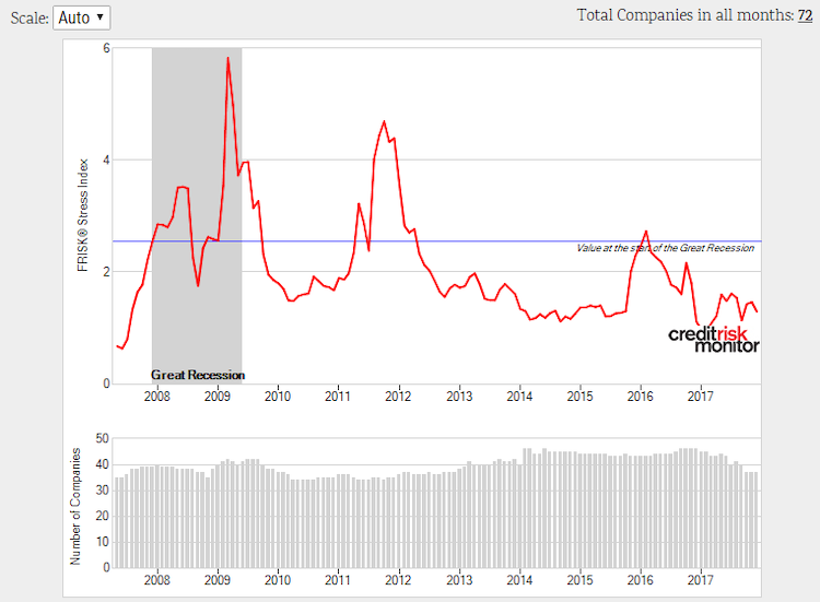 Hovnanian FSI graph