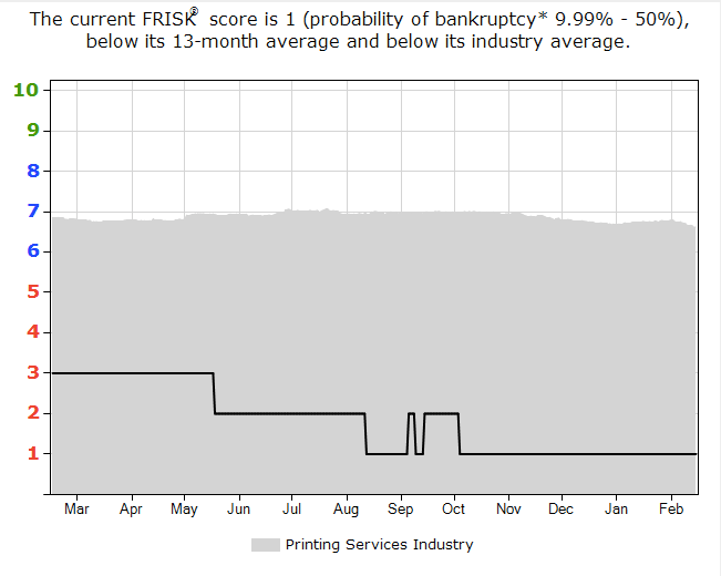 Kodak FRISK graph