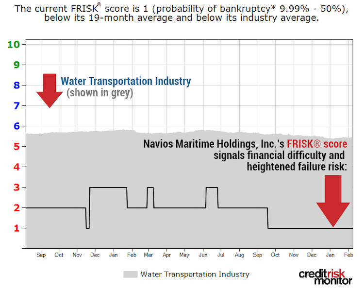Navios FRISK