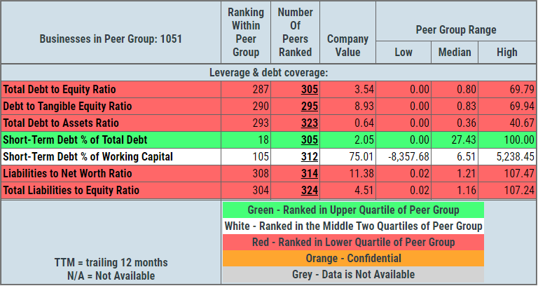 Navios peer table