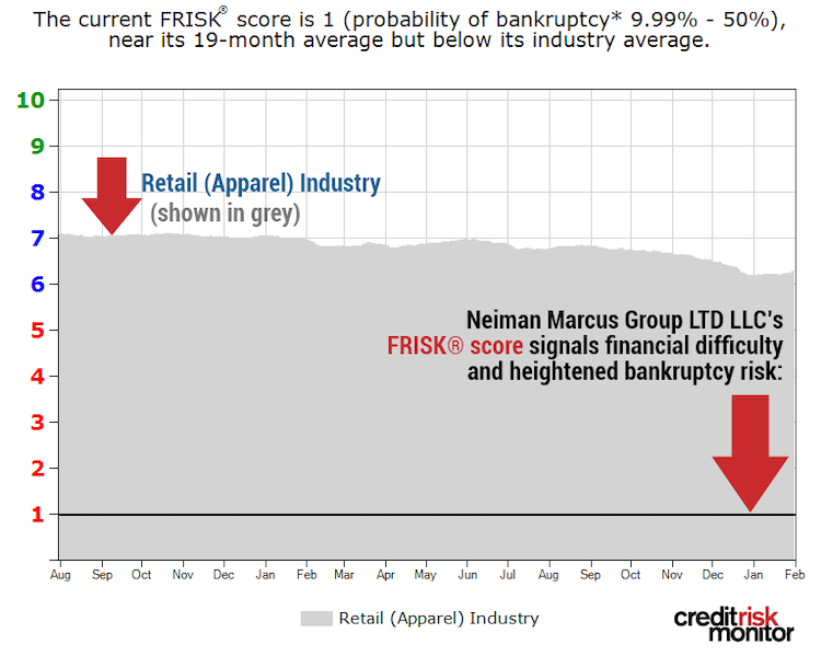 Neiman FRISK score