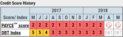 PAYCE table