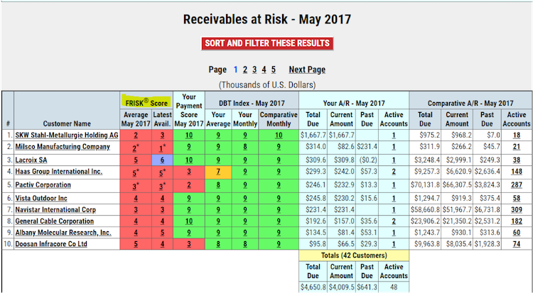 Receivables at risk