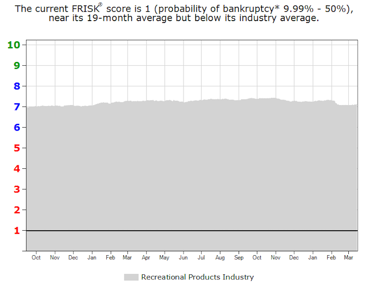 Remington FRISK graph