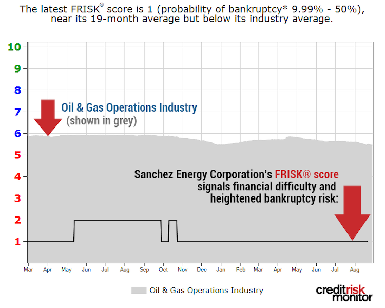 Sanchez BCS FRISK graph