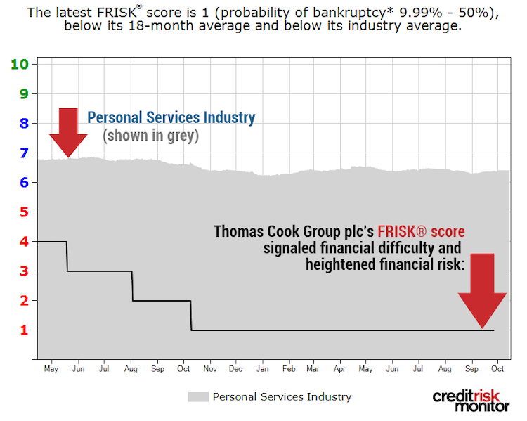 TCG FRISK graph