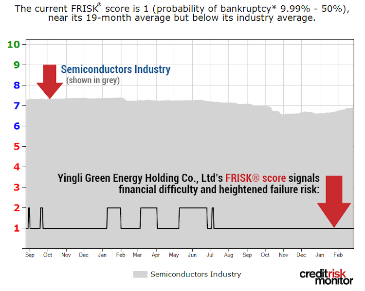 Yingli FRISK graph