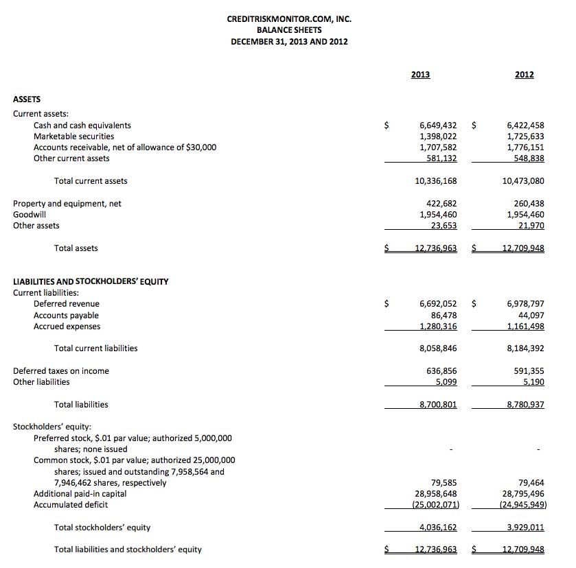 Financial statement from CreditRiskMonitor