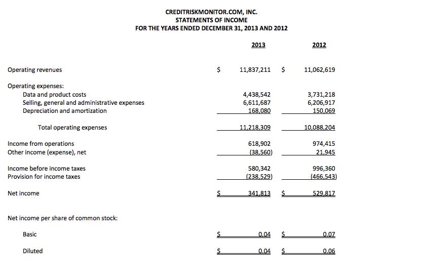 Financial statement from CreditRiskMonitor