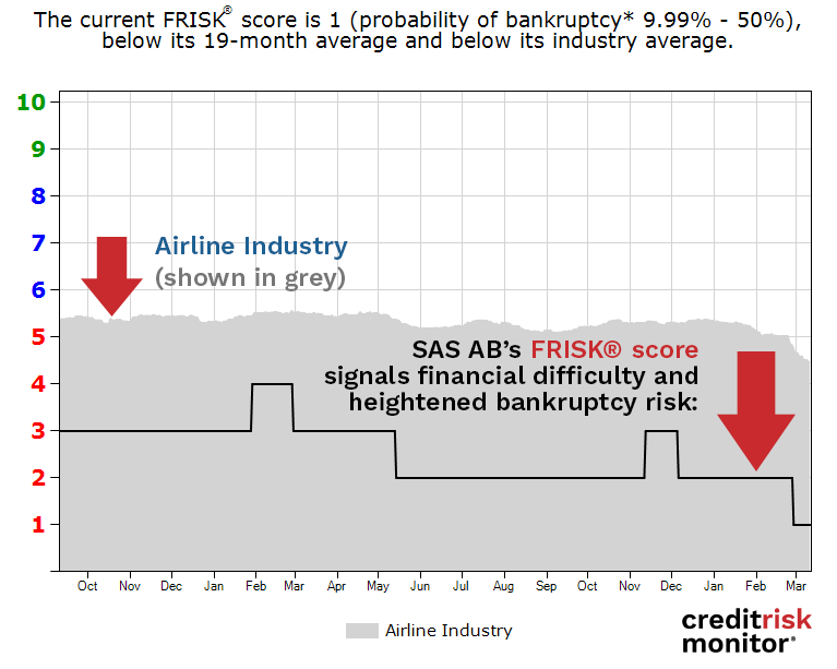 SAS AB FRISK® score