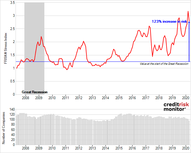 Healthcare FRISK® Stress Index
