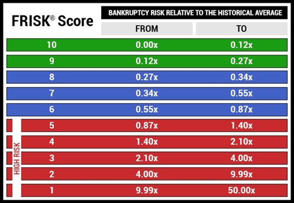 FRISK Bankruptcy Chart