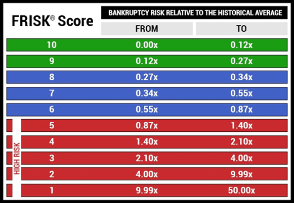 FRISK Bankruptcy Chart FRISK Bankruptcy Chart