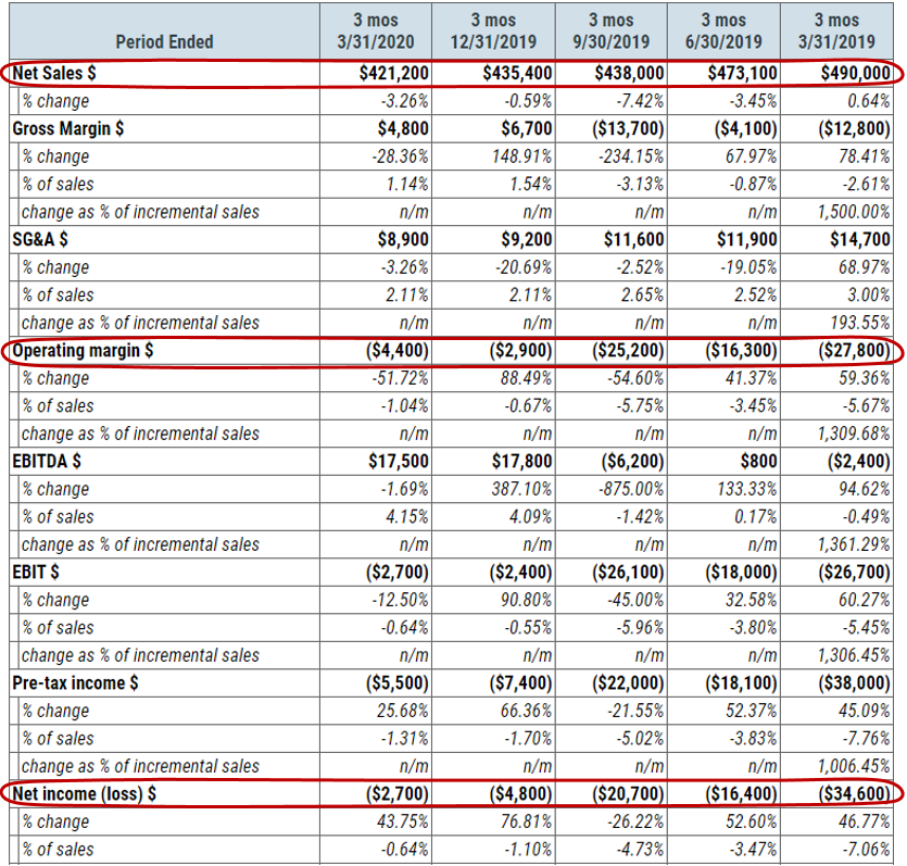 Liquidity Century Aluminum