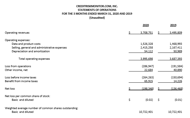 CreditRiskMonitor 1Q 2020 Results