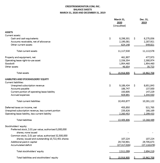 CreditRiskMonitor 1Q 2020 Results