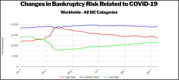 The FRISK® score indicates a company’s level of financial stress based on an estimated probability of bankruptcy, whereas the FIN is measured on an estimated probability of default.