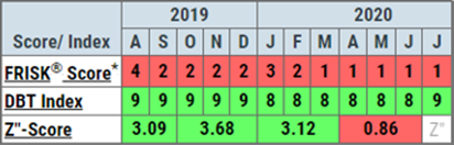 Briggs Frisk Z-score image