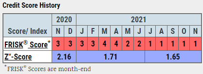 CEG FRISK Z-score image