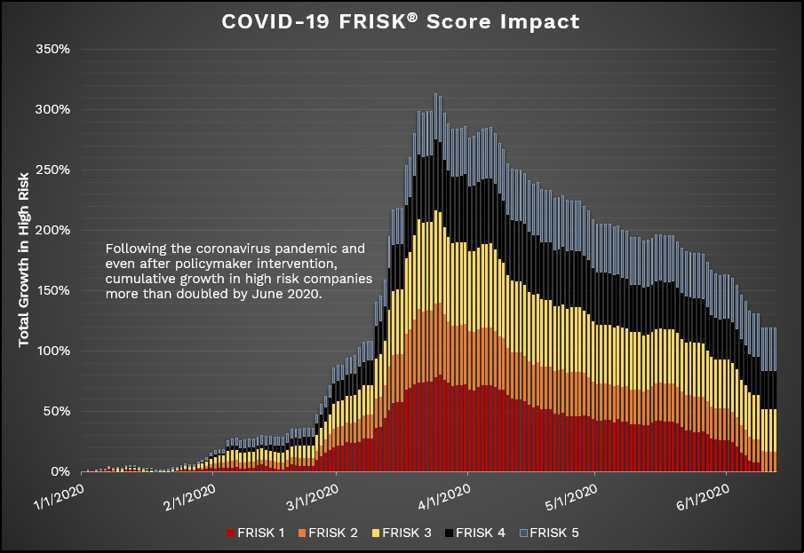 Covid-19 FRISK impact image