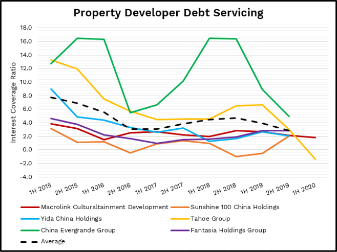 Debt service image