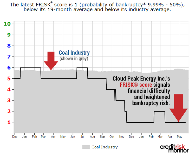 Cloud peak FRISK image