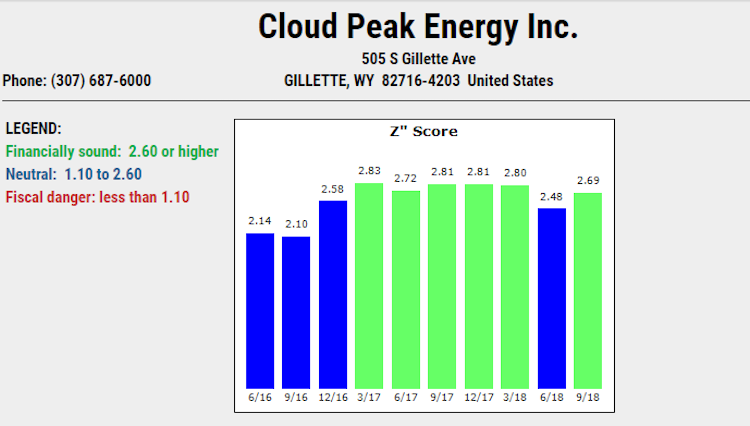 Cloud ZScore image