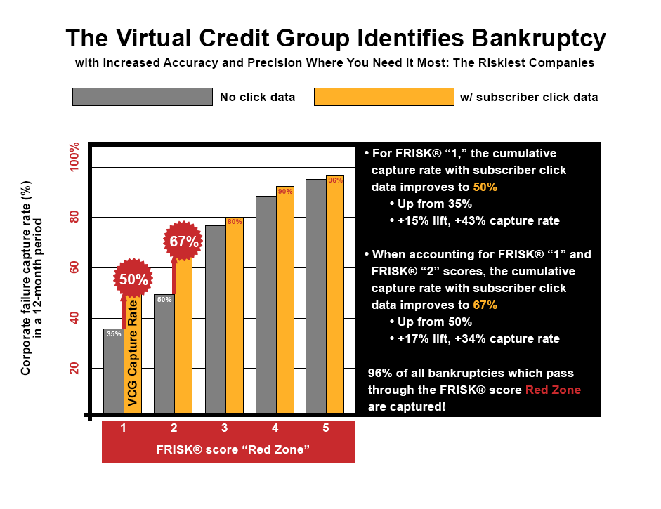 Crowdsourcing graph image