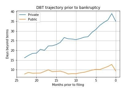 DBT trajectory image