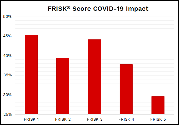 FRISK COVID image