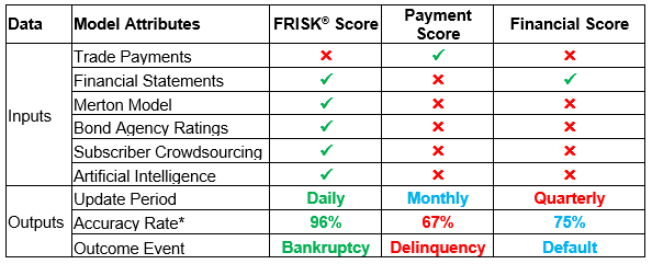 FRISK checklist image