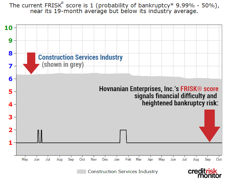 FRISK hovnanian image