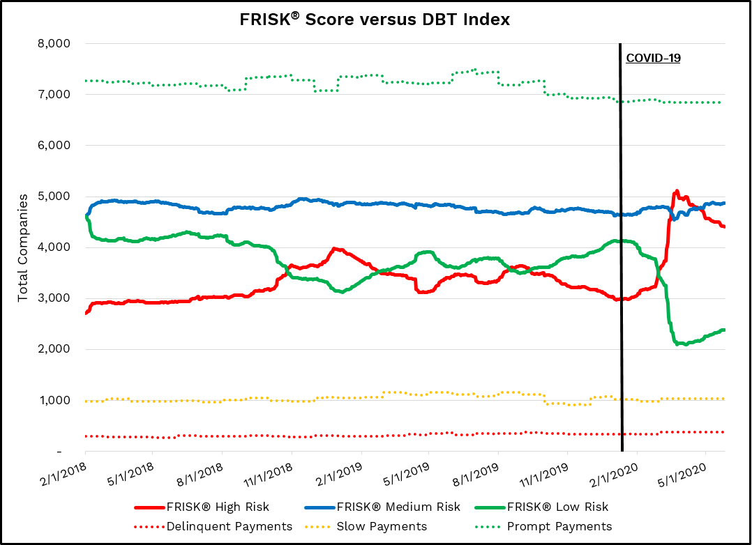 FRISK v DBT image