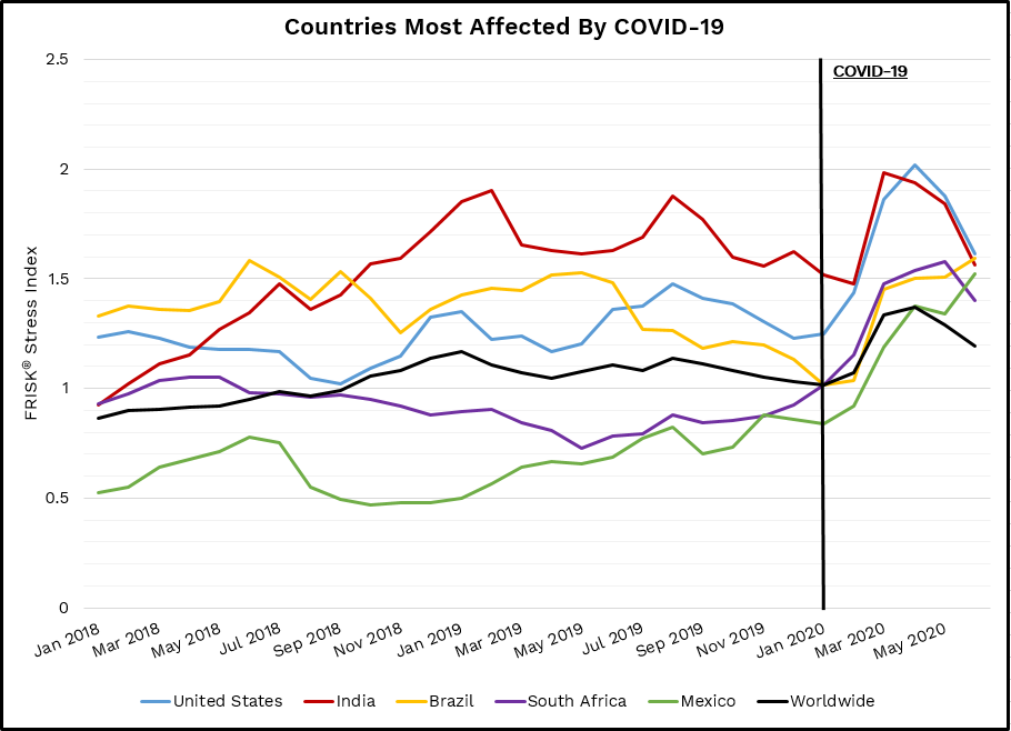 5 country FSI image