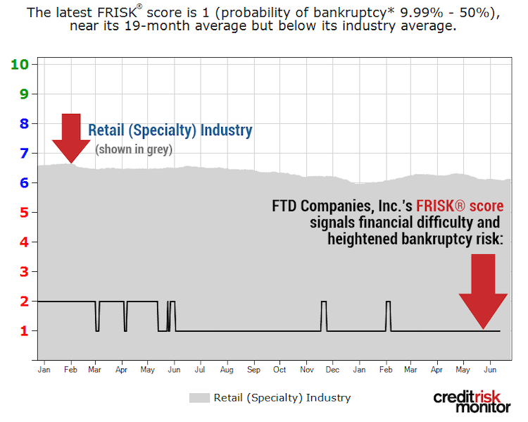 FTD BCS FRISK image