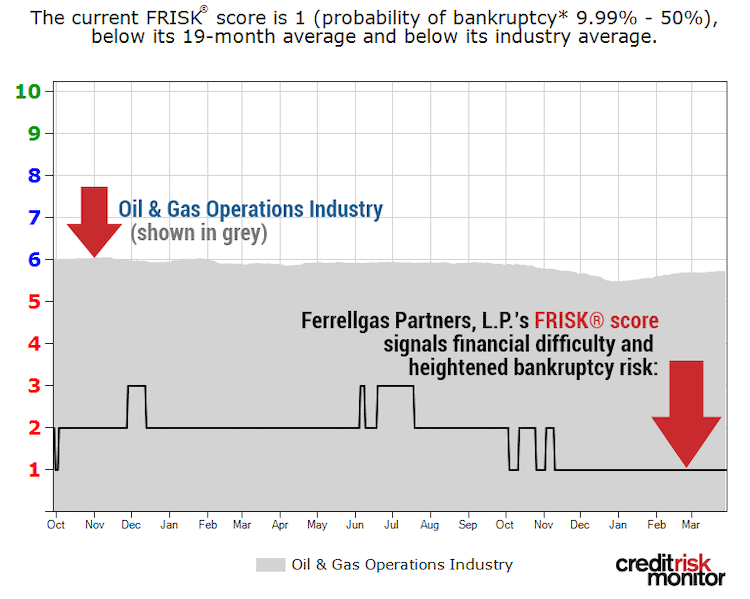 Ferrellgas FRISK image