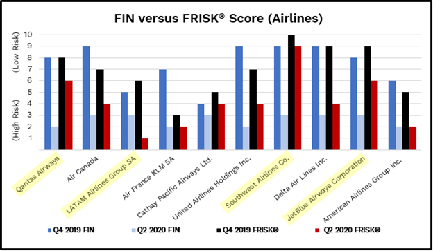 FinVsFRISK image