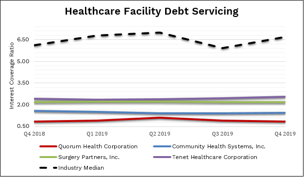 Debt servicing image