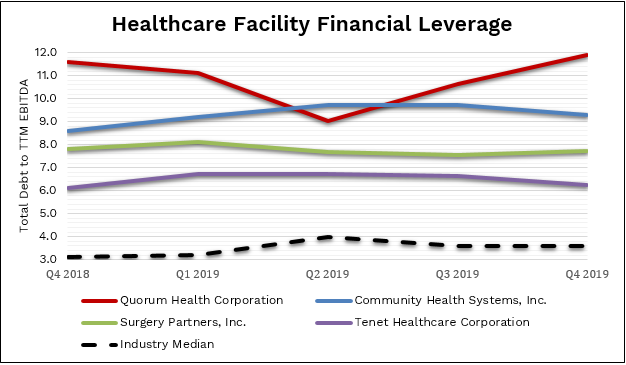 Financial leverage image