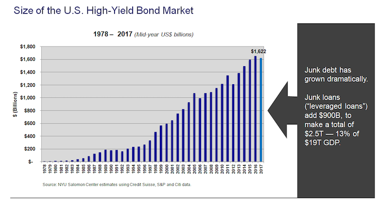 Junk debt image