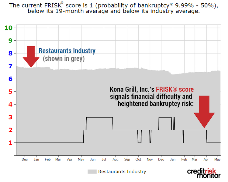 Kona FRISK image