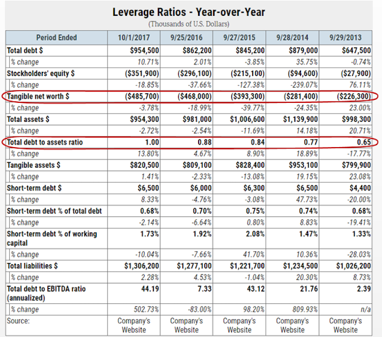 Leverage ratios image